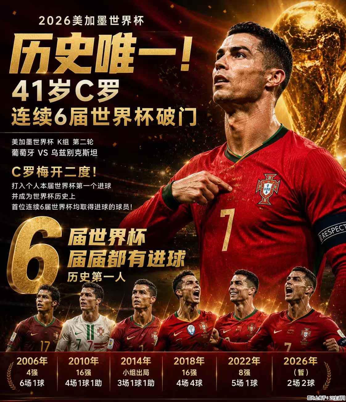 2026美加墨世界杯 历史唯一！41岁C罗 连续6届世界杯破门 - 运动休闲 - 金昌生活社区 - 金昌28生活网 jinchang.28life.com