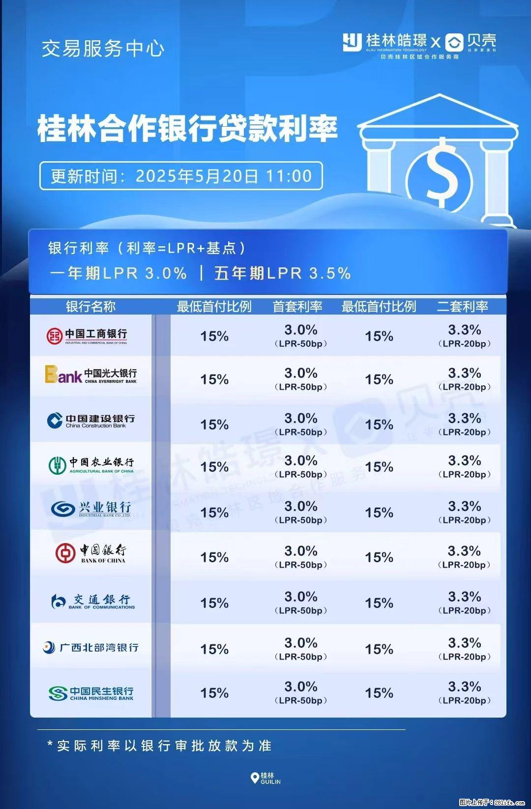 重磅！降息！桂林房贷利率3.0% - 金昌生活资讯 - 金昌28生活网 jinchang.28life.com